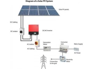 solar pv system diagram